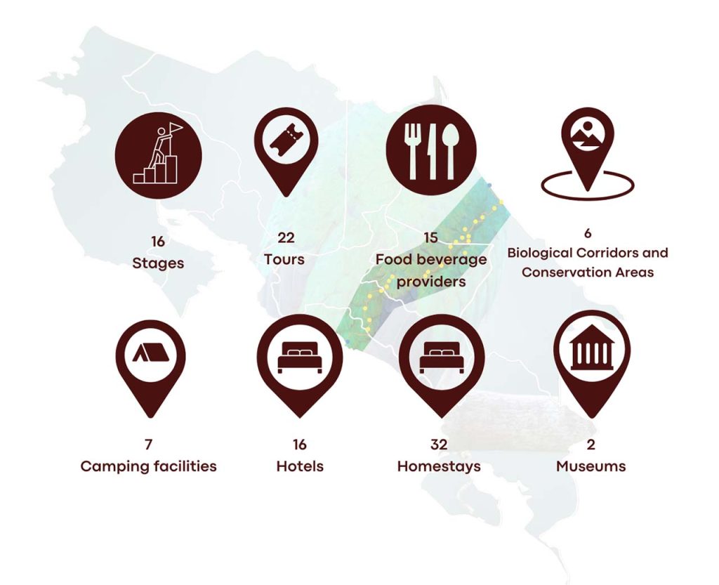 Map of Costa Rica with area covered by the trail highlighted. On top: 16 stages, 22 tours, 15 food beverage providers, 6 biological corridors and conservation areas, 7 camping facilities, 16 hotels, 32 homestays, 2 museums
